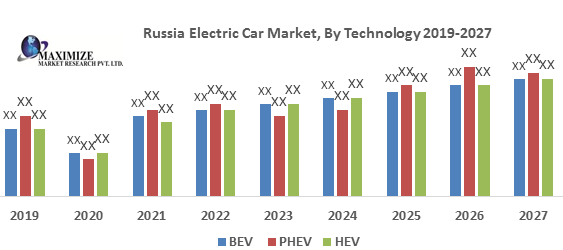 Russia-Electric-Car-Market
