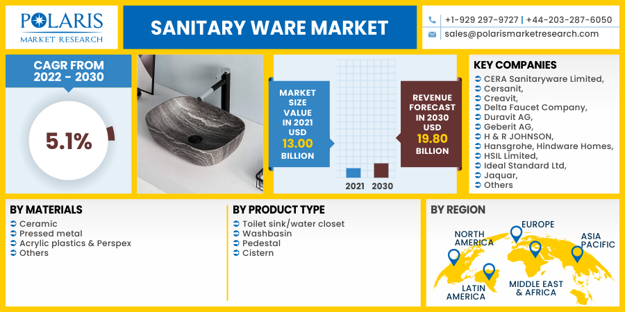 Sanitary_Ware_Market10