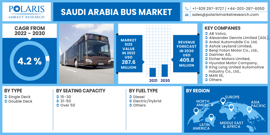 Saudi_Arabia_Bus_Market10