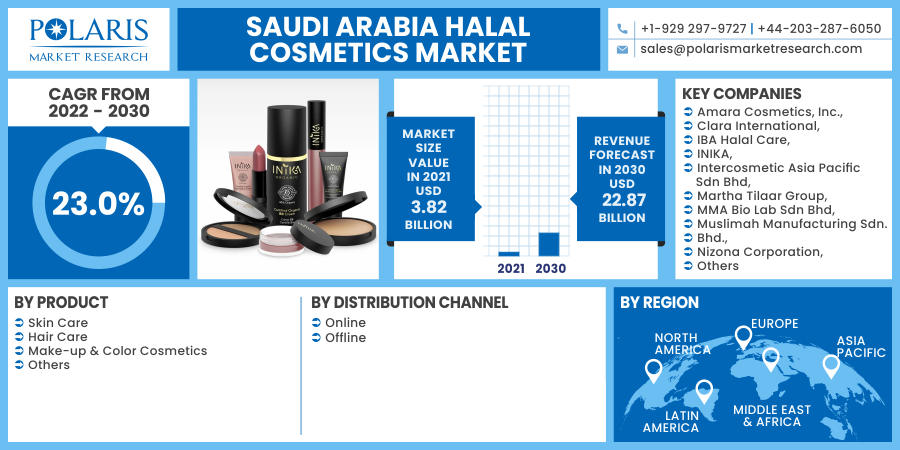 Saudi_Arabia_Halal_Cosmetics_Market2