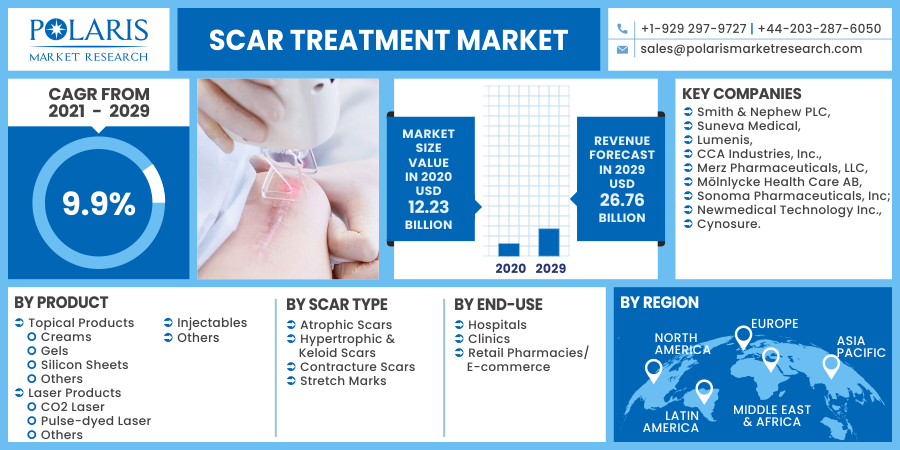 Scar_Treatment_Market8