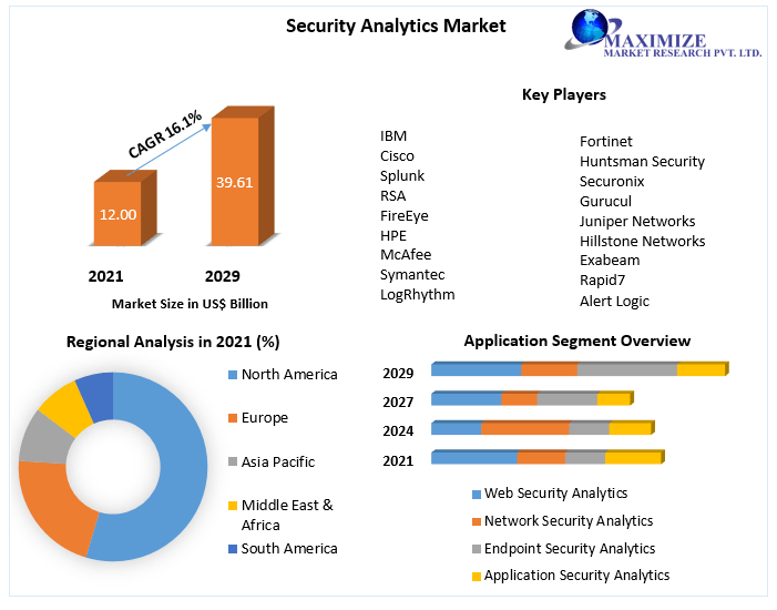 Security-Analytics-Market