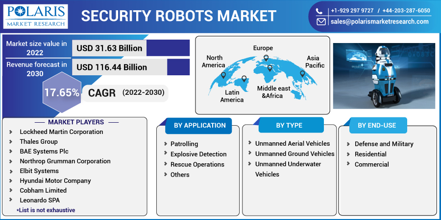 Security_Robots_Market-012