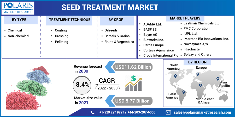 Seed_Treatment_Market-0113