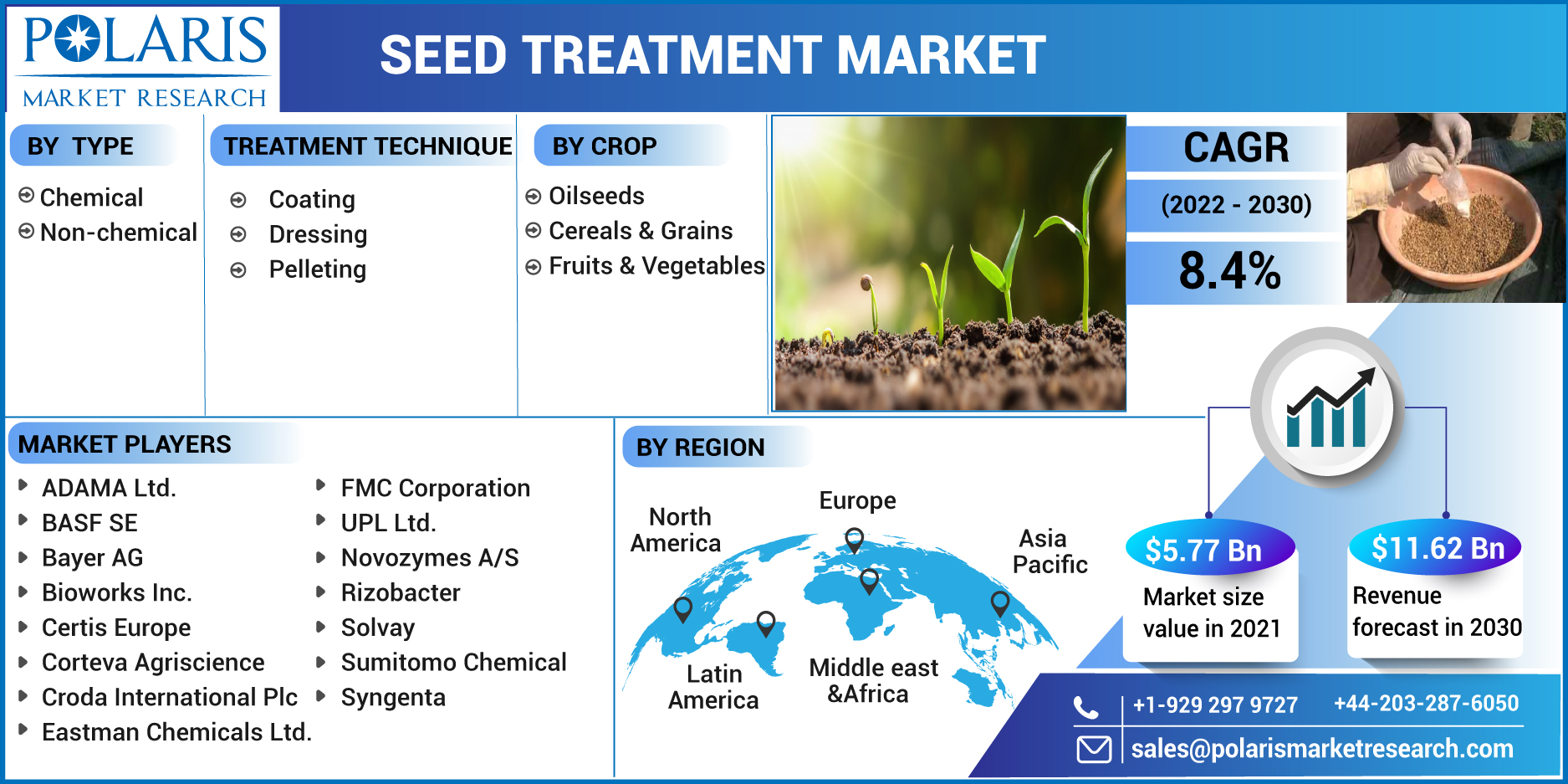 Seed_Treatment_Market-0116