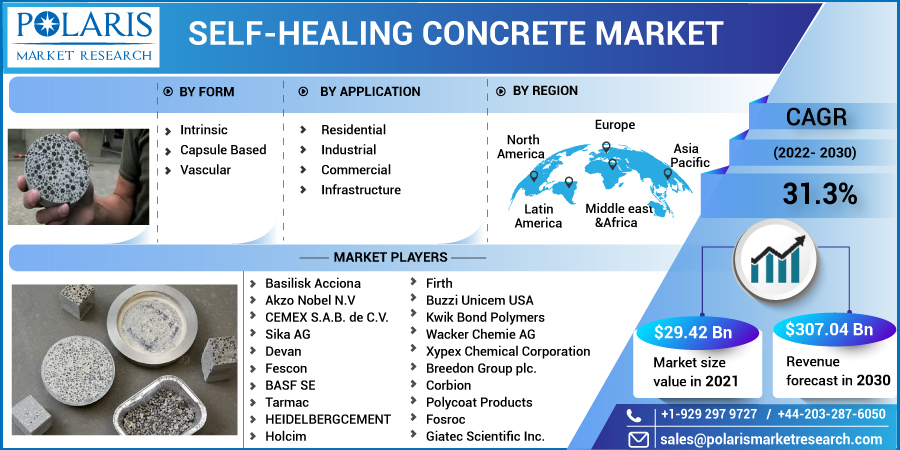 Self-healing_Concrete_Market2