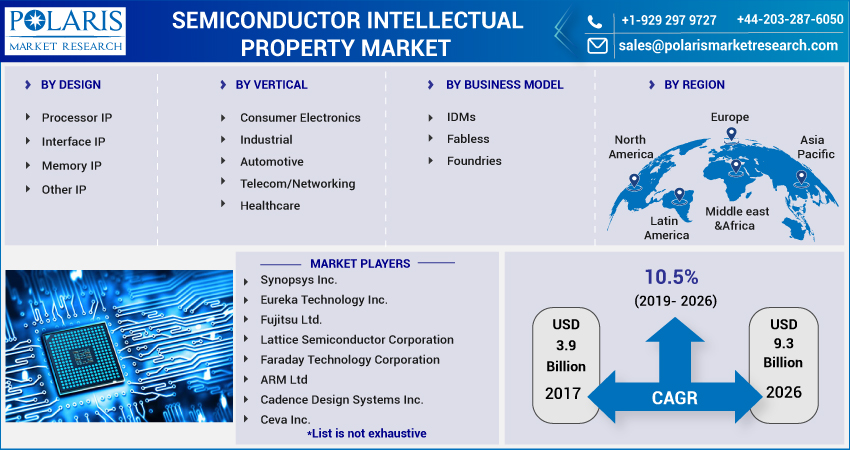 Semiconductor_Intellectual_Property_(IP)_Market-017