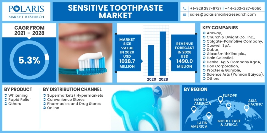 Sensitive_Toothpaste_Market15