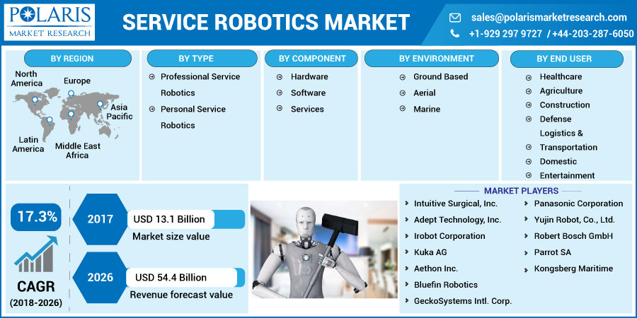 Service_Robotics_Market2