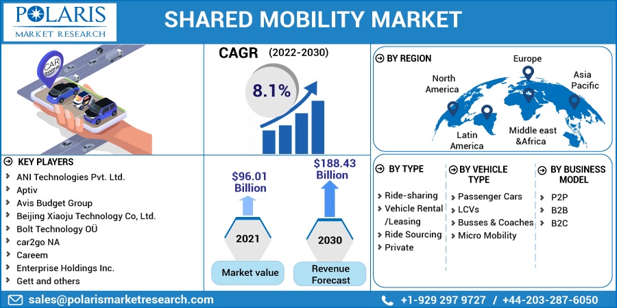 Shared-Mobility-Market