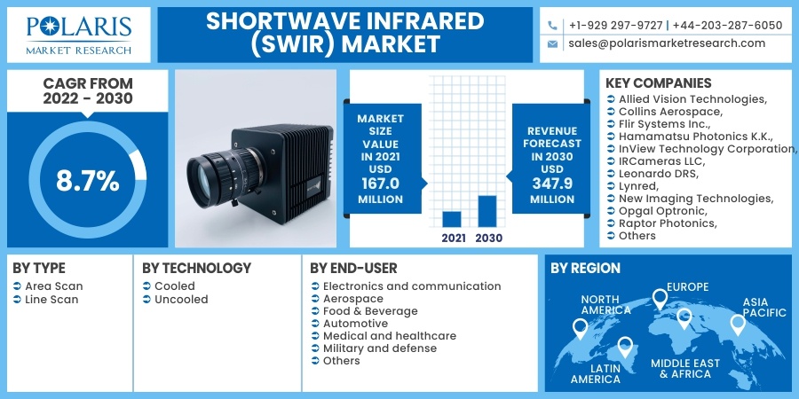 Shortwave-Infrared-SWIR-Market8