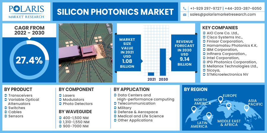 Silicon_Photonics_Market11