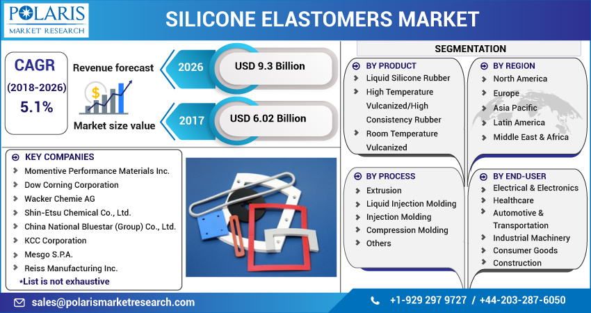 Silicone_Elastomers_Market-01