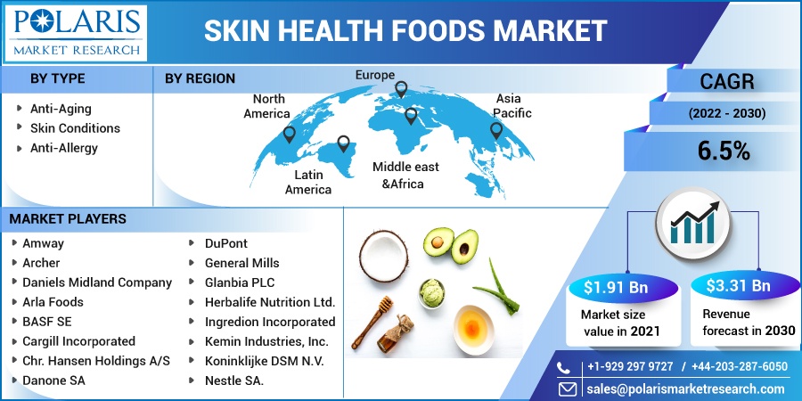 Skin-Health-Foods-Market5