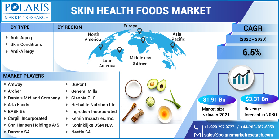 Skin_Health_Foods_Market-01