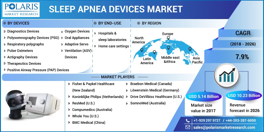 Sleep-Apnea-Devices-Market1