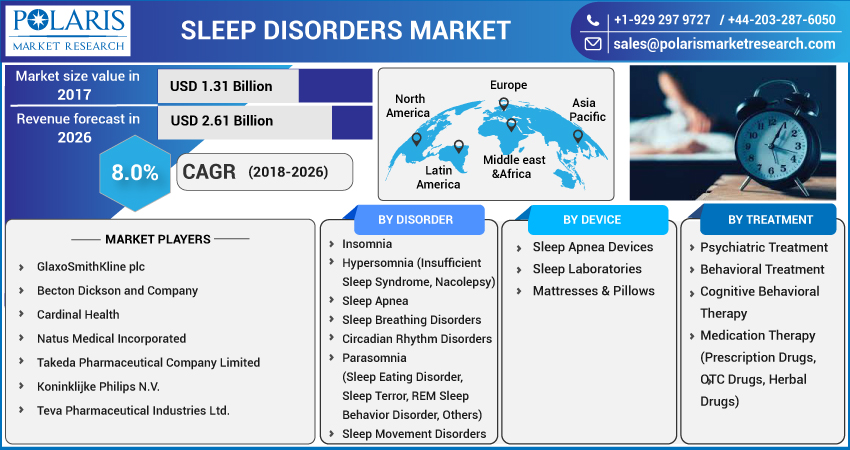Sleep_Disorders_Market-01