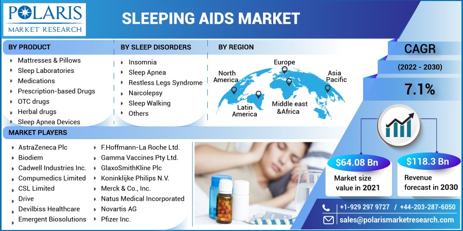 Sleeping-Aids-Market2