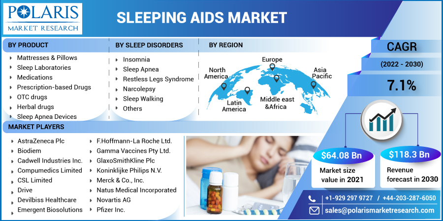 Sleeping_Aids_Market12