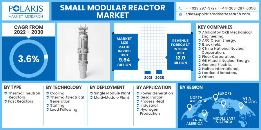 Small_Modular_Reactor_Market1