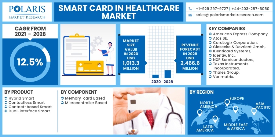 Smart-Card-in-Healthcare-Market8