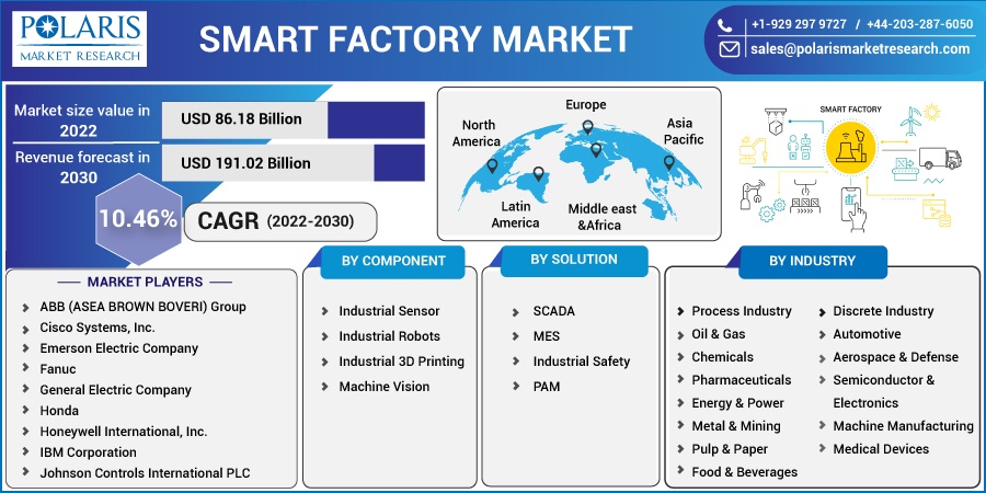 Smart-Factory-Market
