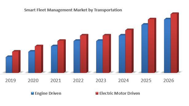 Smart-Fleet-Management-Market-2