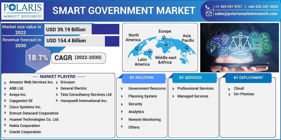 Smart-Government-Market1