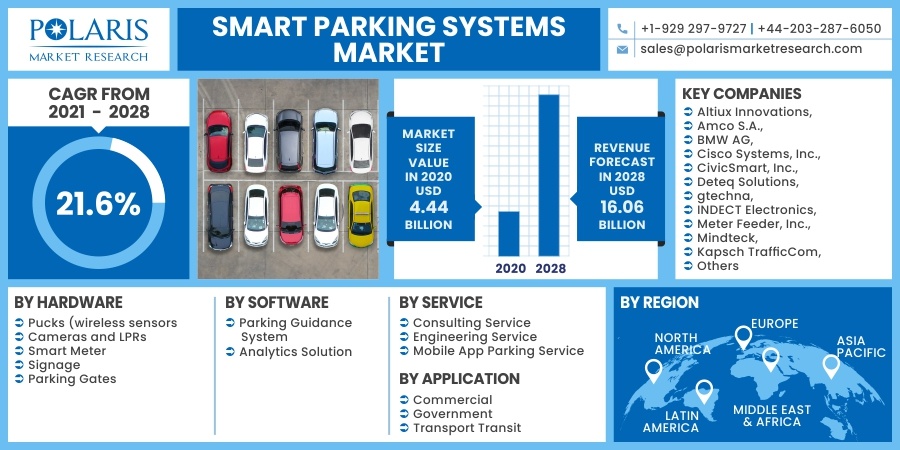 Smart-Parking-Systems-Market10