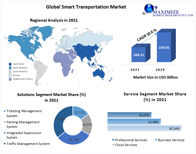 Smart-Transportation-Market-2