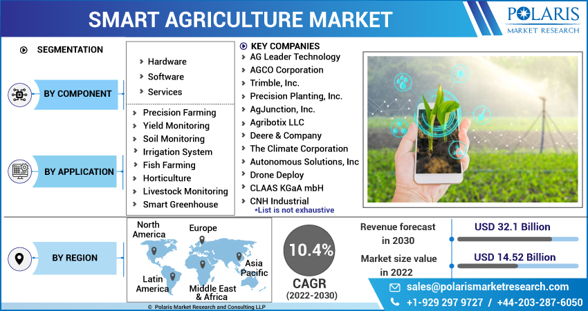 Smart_Agriculture_Market-01