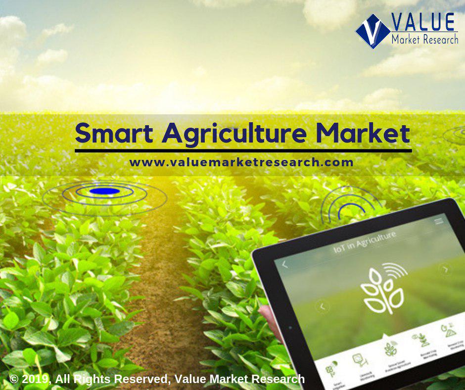 Smart_Agriculture_Market
