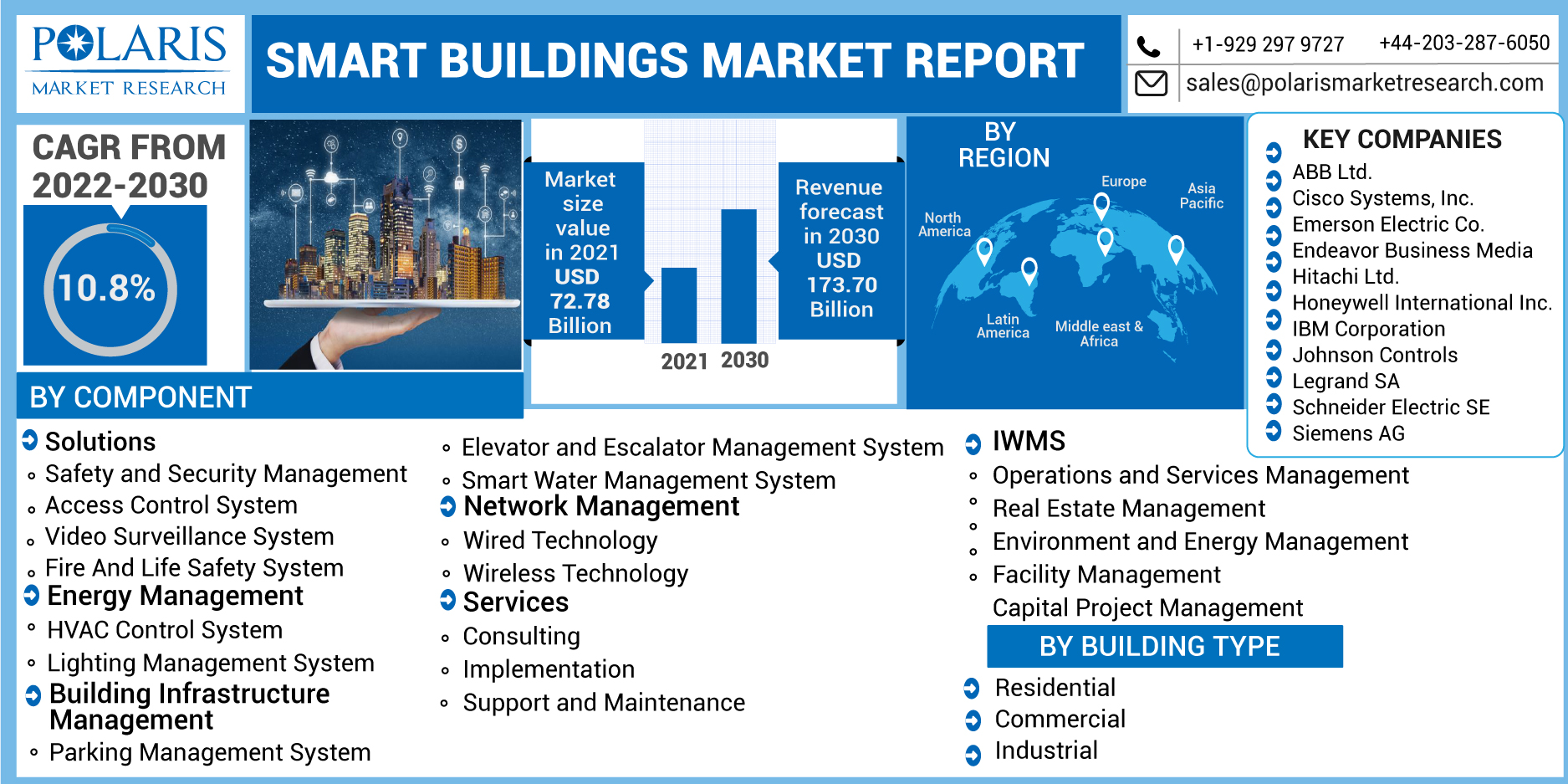 Smart_Buildings_Market-019