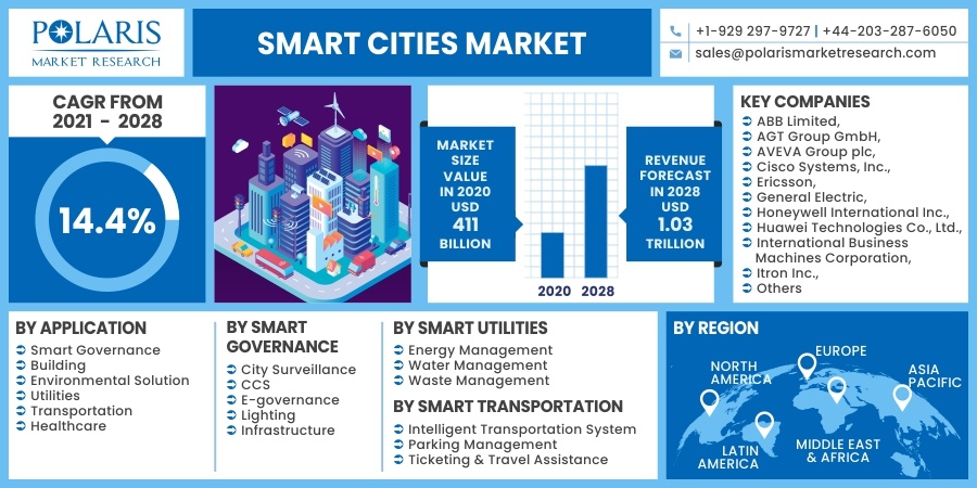 Smart_Cities_Market10