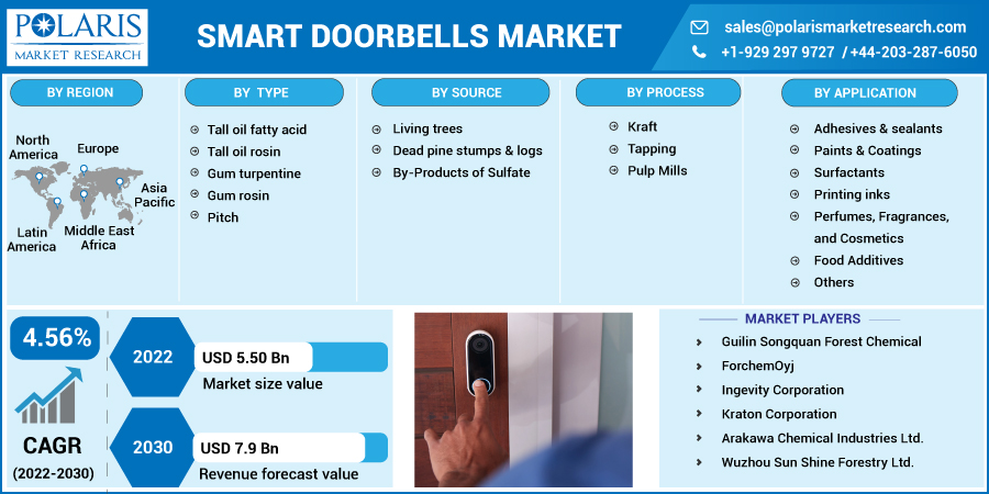 Smart_Doorbells_Market8