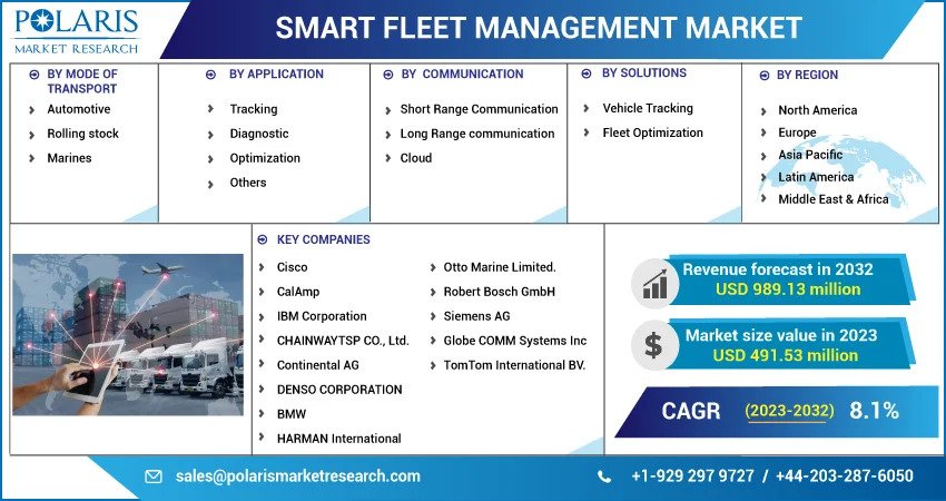 Smart_Fleet_Management_Market
