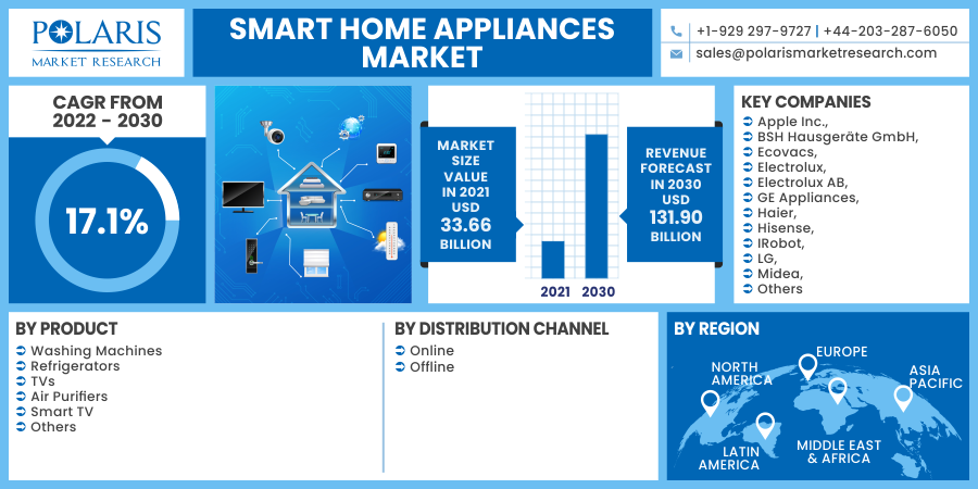 Smart_Home_Appliances_Market18