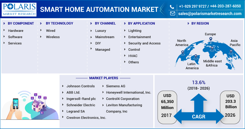 Smart_Home_Automation_Market-01