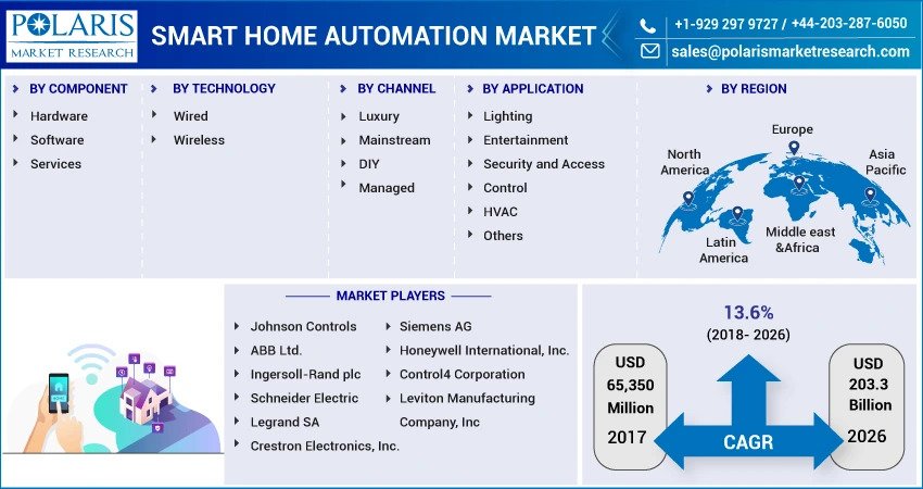Smart_Home_Automation_Market