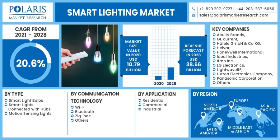 Smart_Lighting_Market10