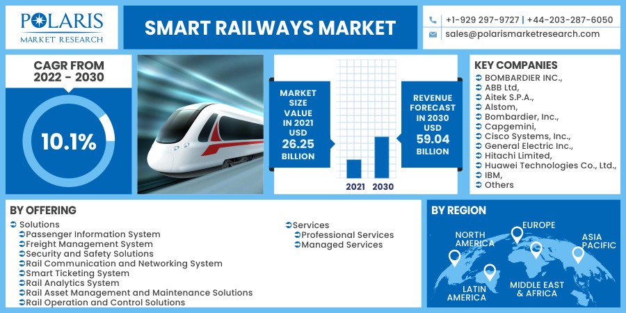 Smart_Railways_Market19