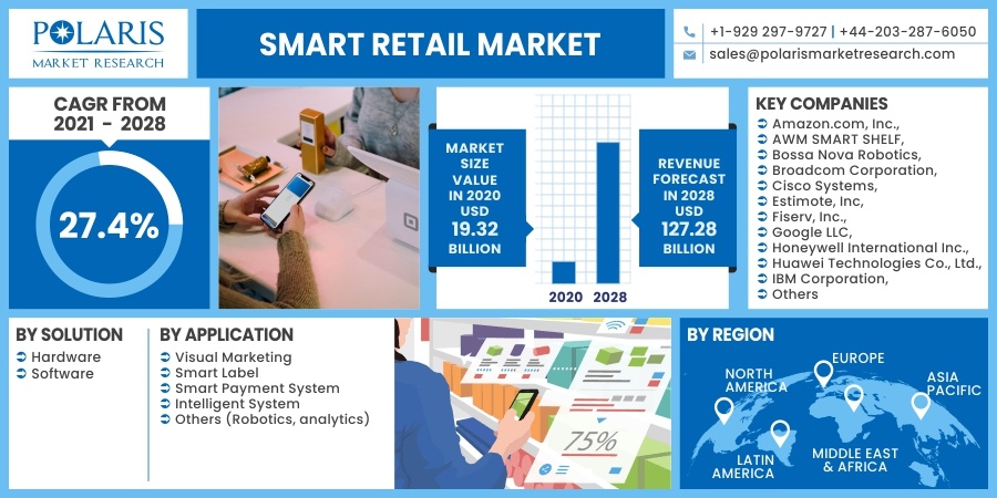 Smart_Retail_Market4