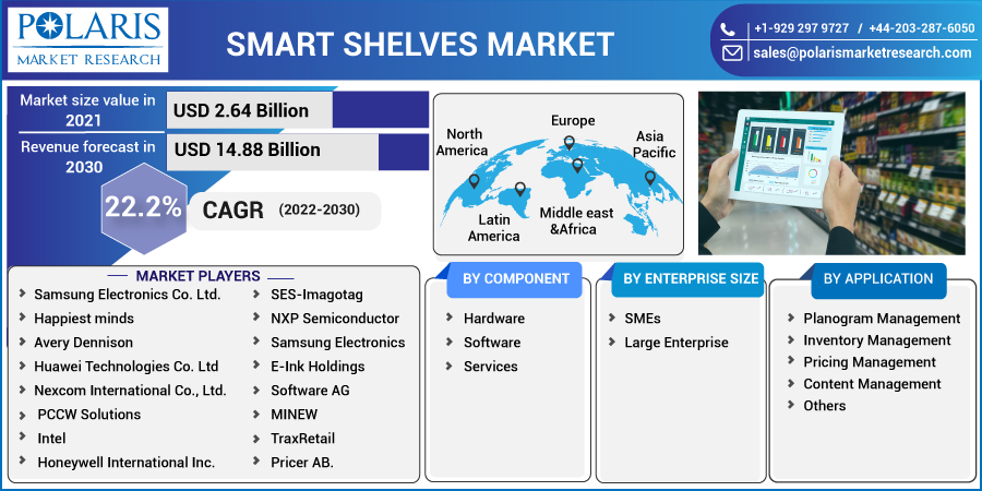 Smart_Shelves_Market