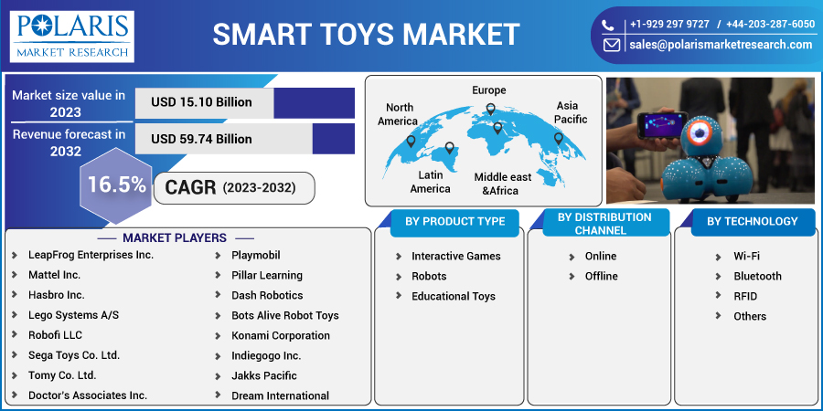 Smart_Toys_Market12