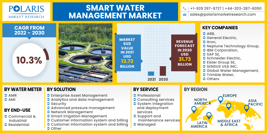 Smart_Water_Management_Market10