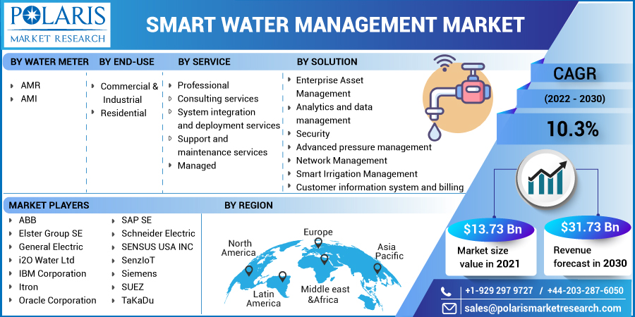 Smart_Water_Management_Market3