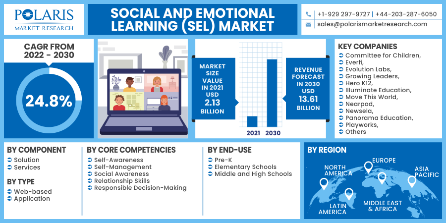Social_and_Emotional_Learning_(SEL)_Market14