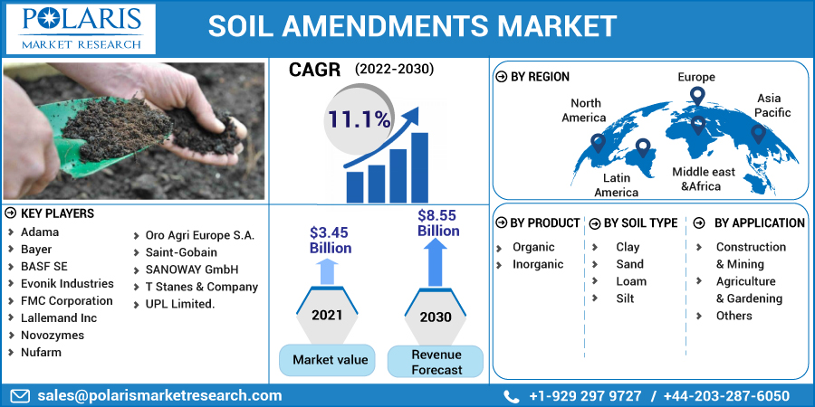 Soil_Amendments_Market4