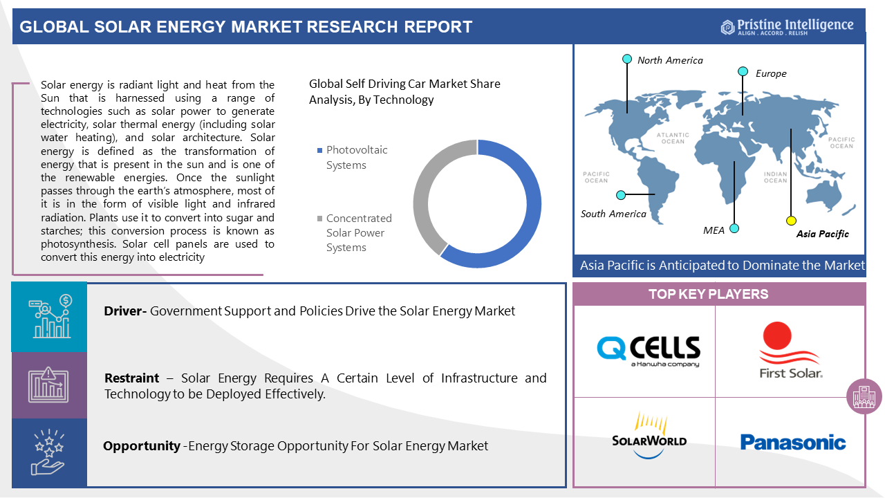 Solar_Energy_Market