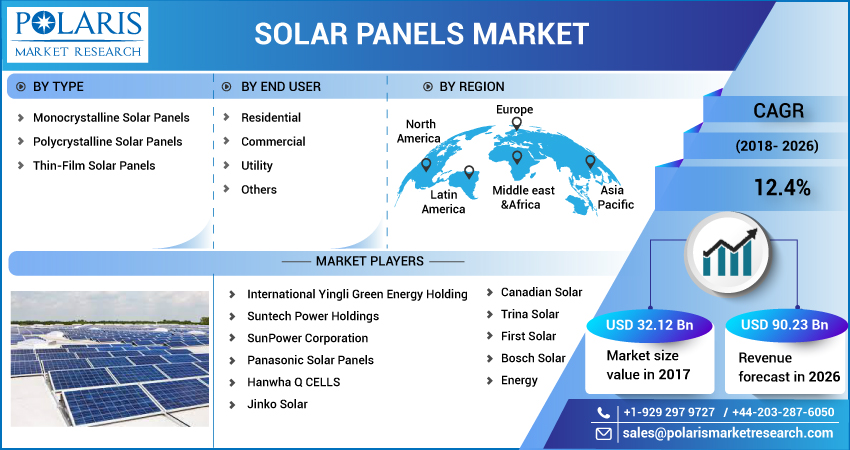 Solar_Panels_Market4